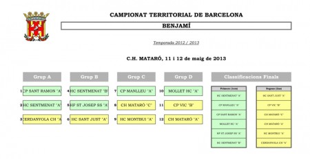 Sorteig Campionats de BCN 2013 - Preparat amb Pareretes sorteig