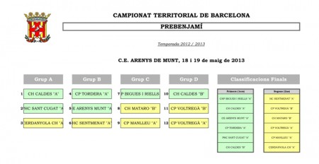 Sorteig Campionats de BCN 2013 - Preparat amb Pareretes sorteig