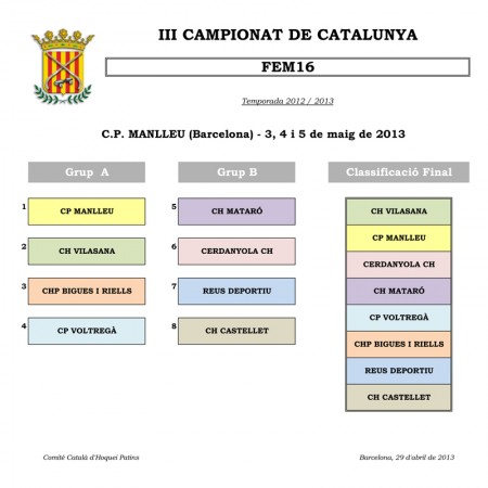 CAMPIONAT-CAT-FEM16